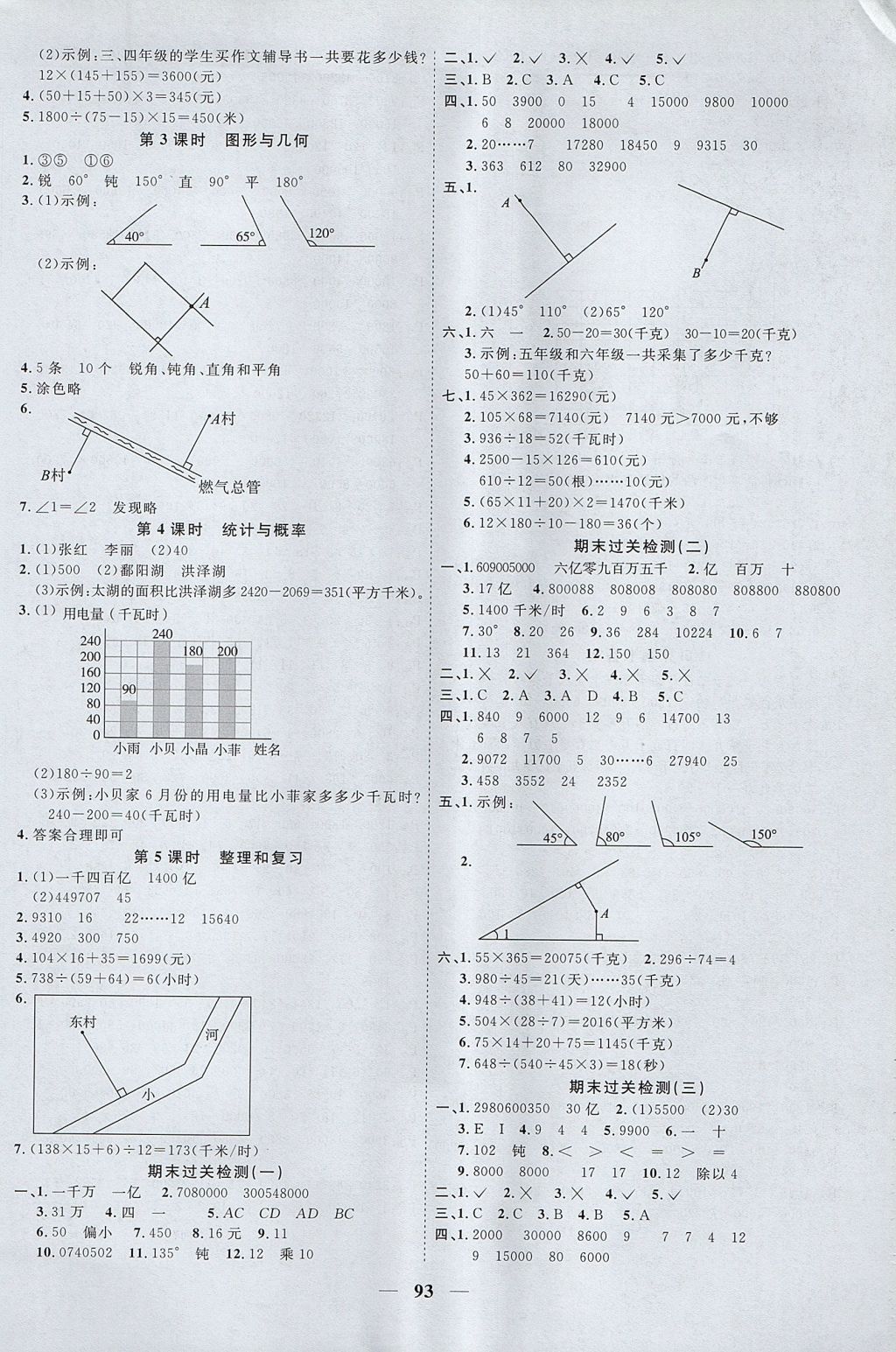 2017年陽光同學課時優(yōu)化作業(yè)四年級數(shù)學上冊青島版 參考答案第9頁