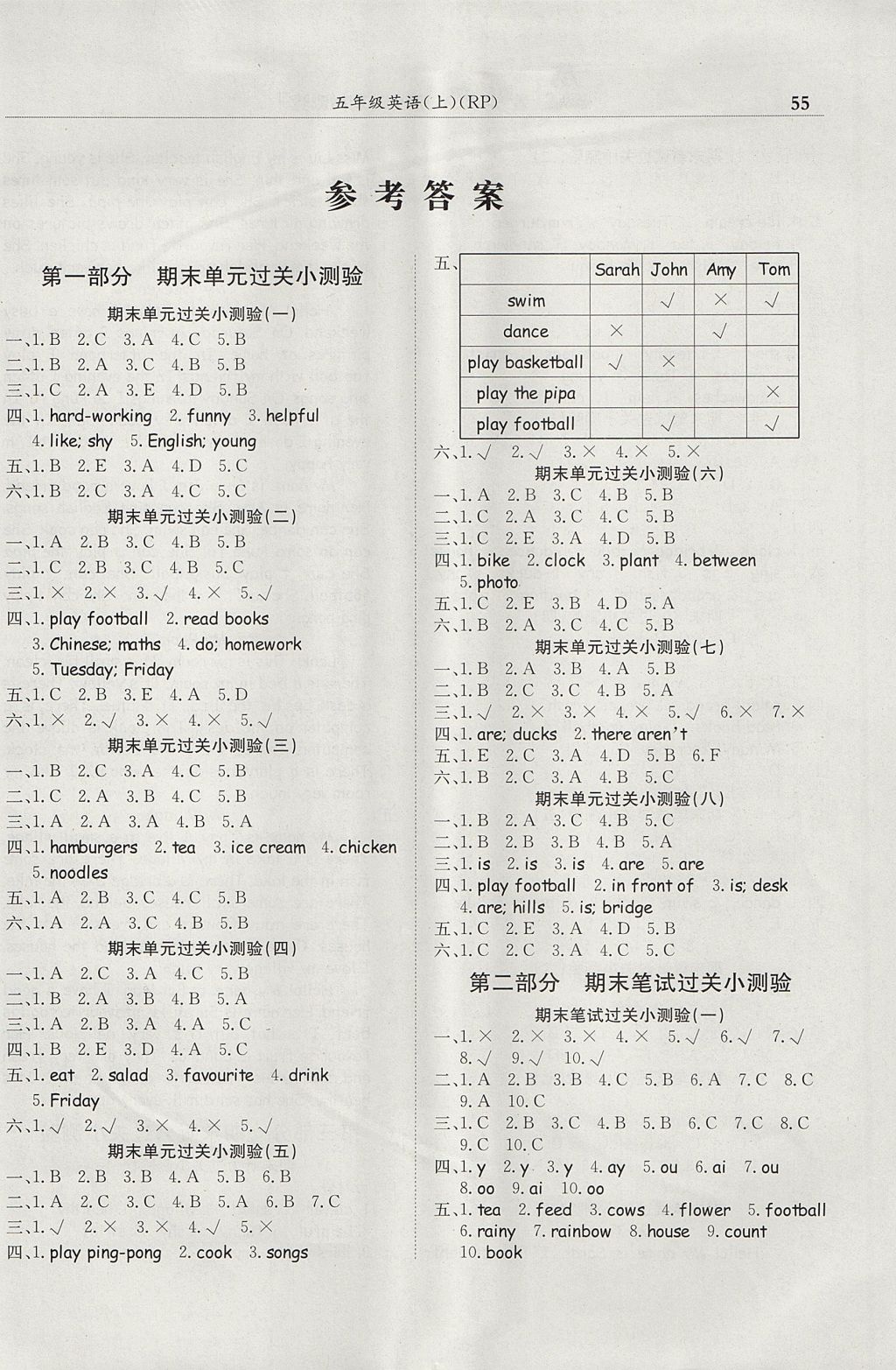 2017年黃岡小狀元滿分沖刺微測驗五年級英語上冊人教PEP版廣東專版 參考答案第1頁