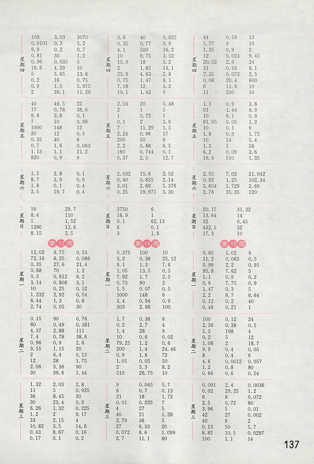 2017年通城学典小学数学计算能手五年级上册江苏版 参考答案第5页