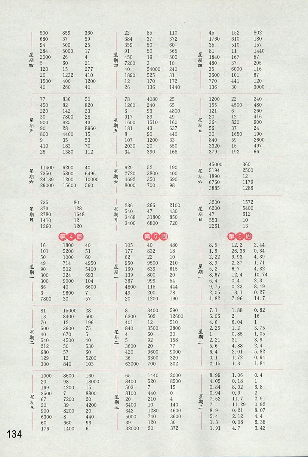 2017年通城學(xué)典小學(xué)數(shù)學(xué)計(jì)算能手五年級(jí)上冊江蘇版 參考答案第2頁