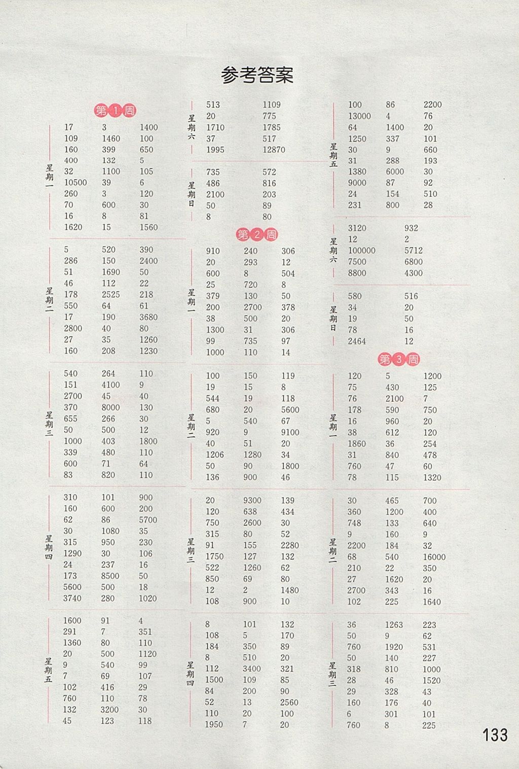 2017年通城学典小学数学计算能手五年级上册江苏版 参考答案第1页