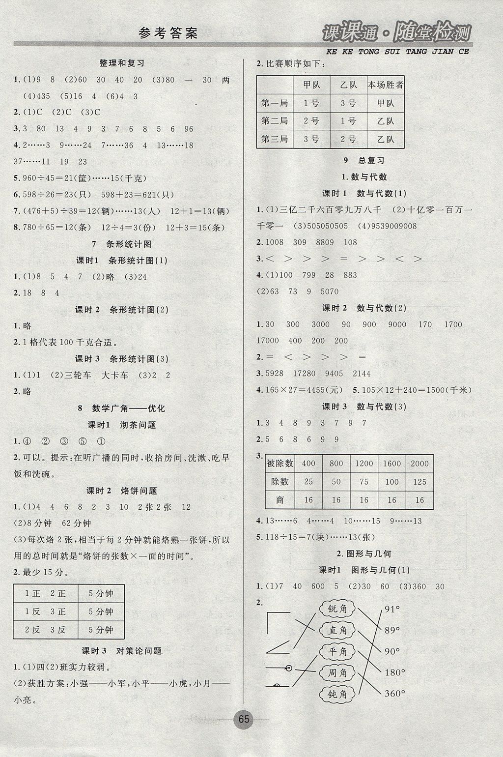 2017年課課通同步隨堂檢測四年級數(shù)學上冊人教版 參考答案第5頁