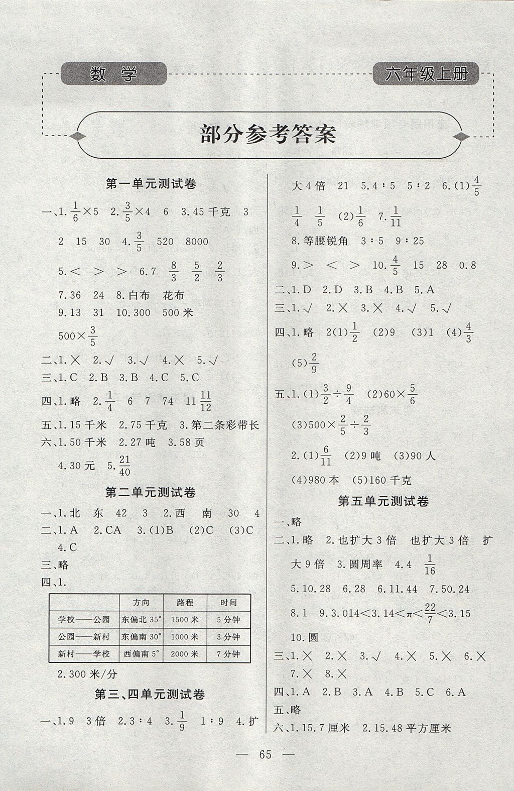 2017年小学知识与能力测试卷六年级数学上册 参考答案第1页