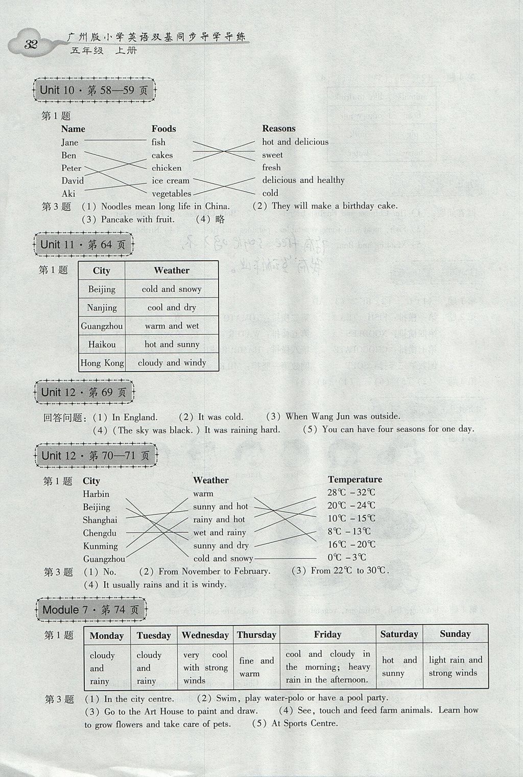 2017年小學(xué)英語雙基同步導(dǎo)學(xué)導(dǎo)練五年級上冊廣州版 參考答案第32頁