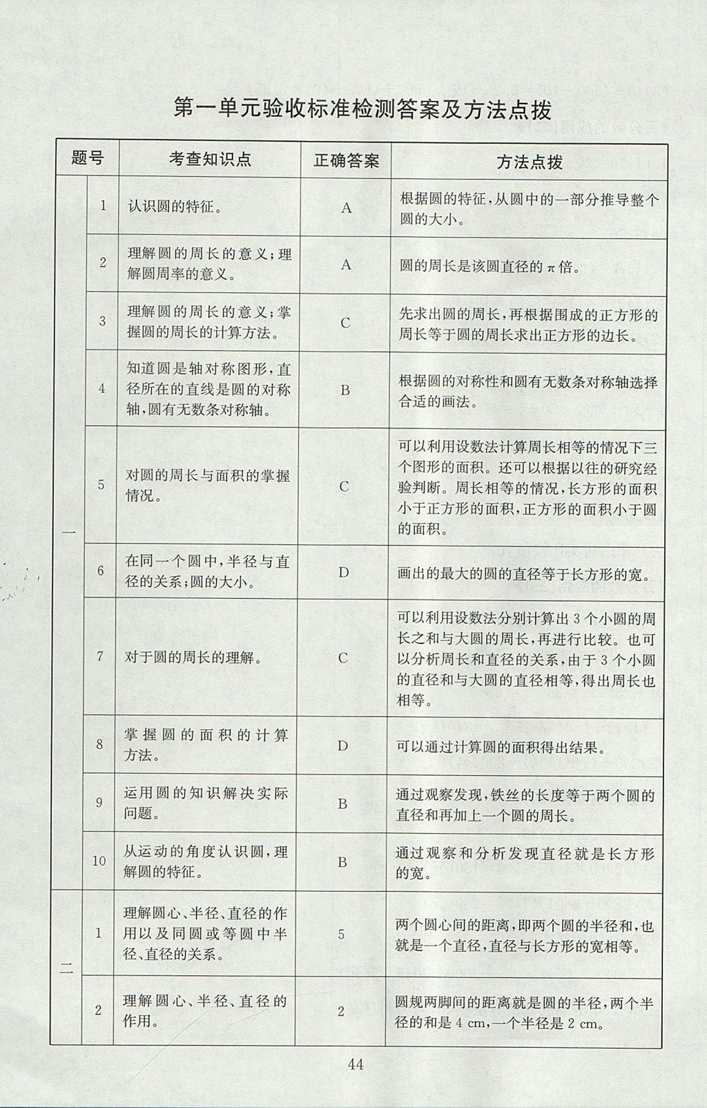 2017年海淀名師伴你學(xué)同步學(xué)練測六年級(jí)數(shù)學(xué)上冊(cè)北師大版 參考答案第8頁