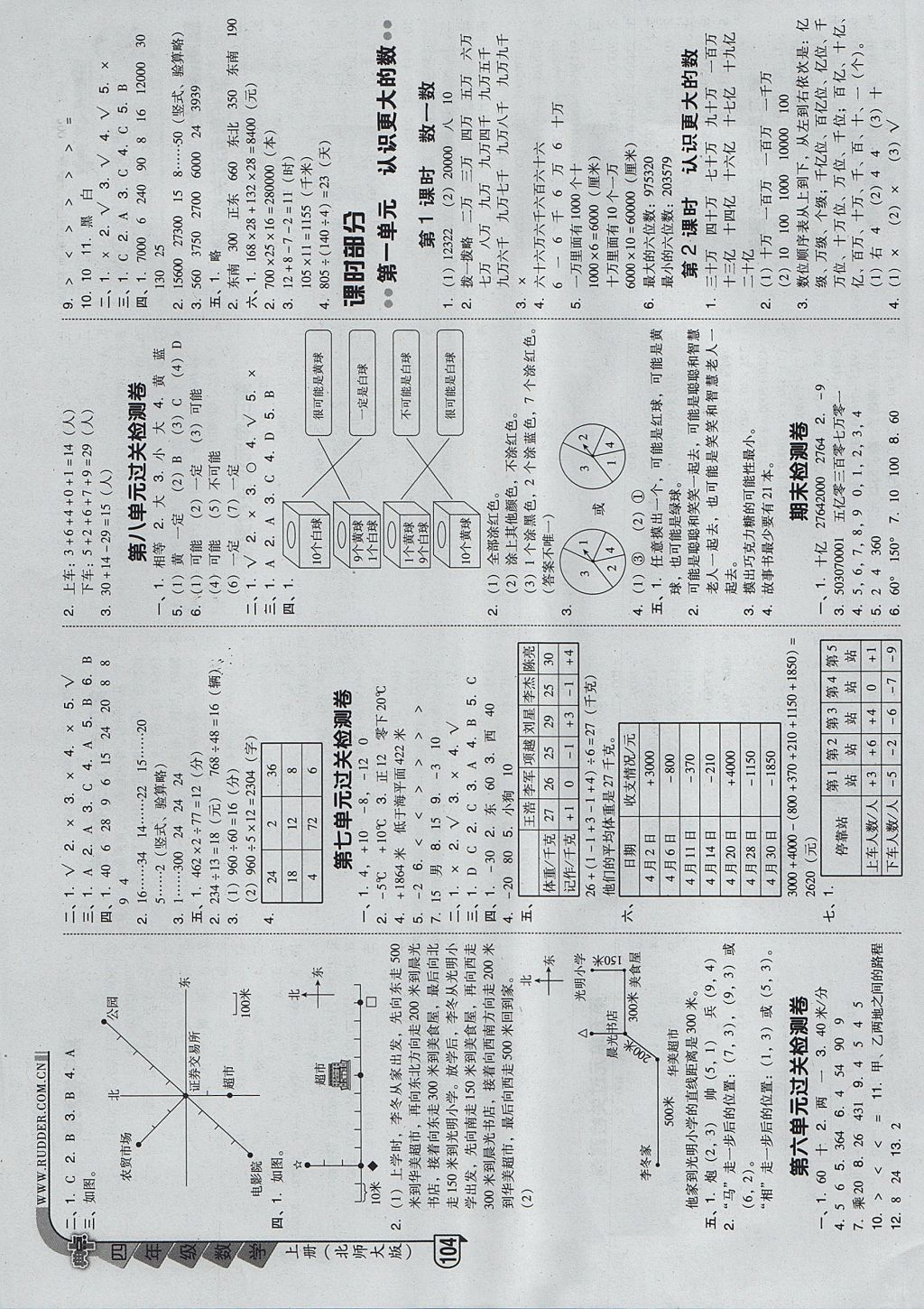 2017年綜合應(yīng)用創(chuàng)新題典中點(diǎn)四年級數(shù)學(xué)上冊北師大版 參考答案第2頁