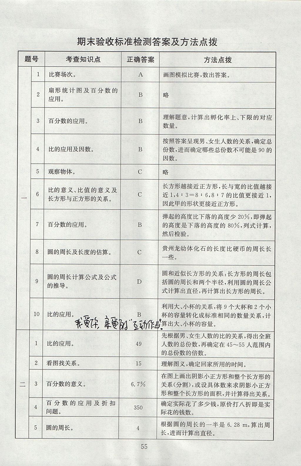 2017年海淀名師伴你學(xué)同步學(xué)練測六年級數(shù)學(xué)上冊北師大版 參考答案第19頁