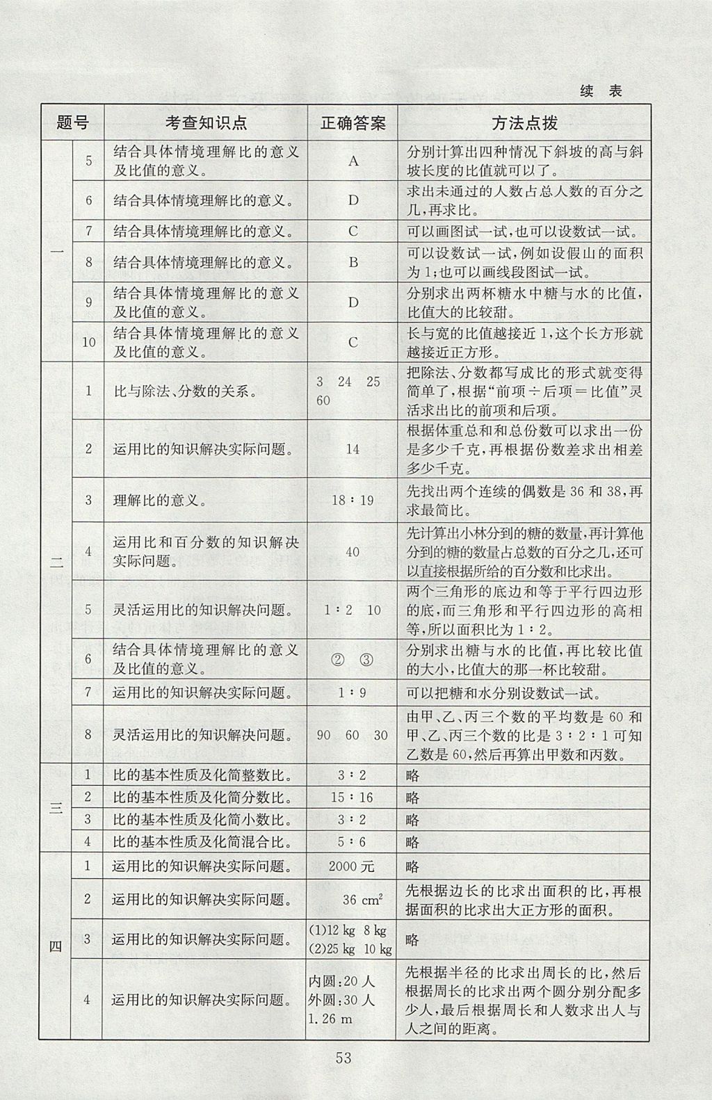 2017年海淀名師伴你學(xué)同步學(xué)練測(cè)六年級(jí)數(shù)學(xué)上冊(cè)北師大版 參考答案第17頁(yè)