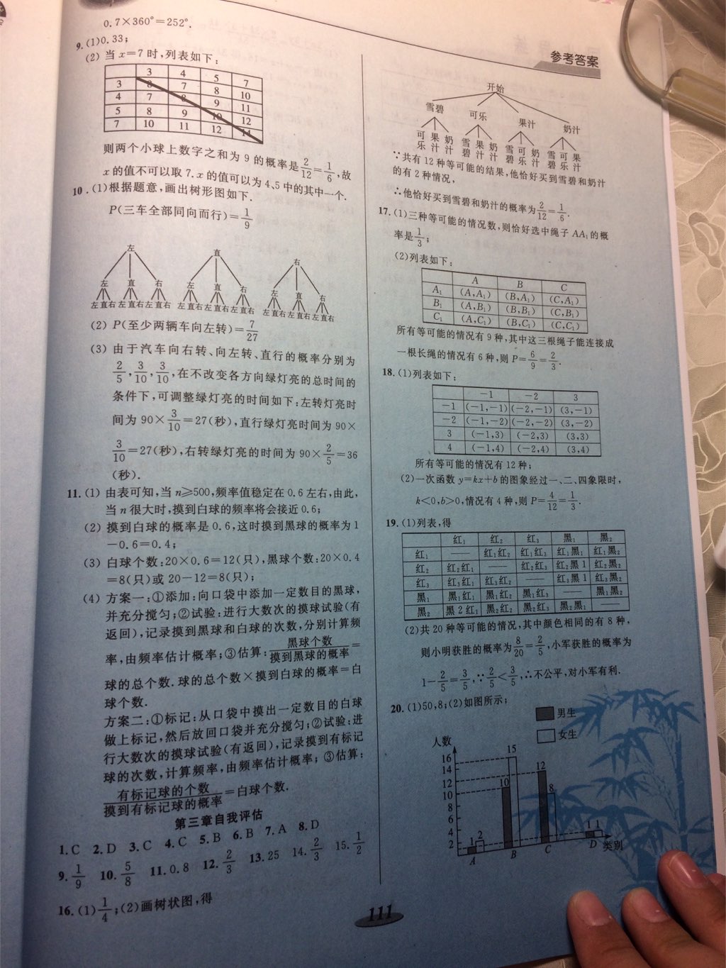 2017年新課標(biāo)教材同步導(dǎo)練九年級數(shù)學(xué)上冊C版 參考答案第11頁