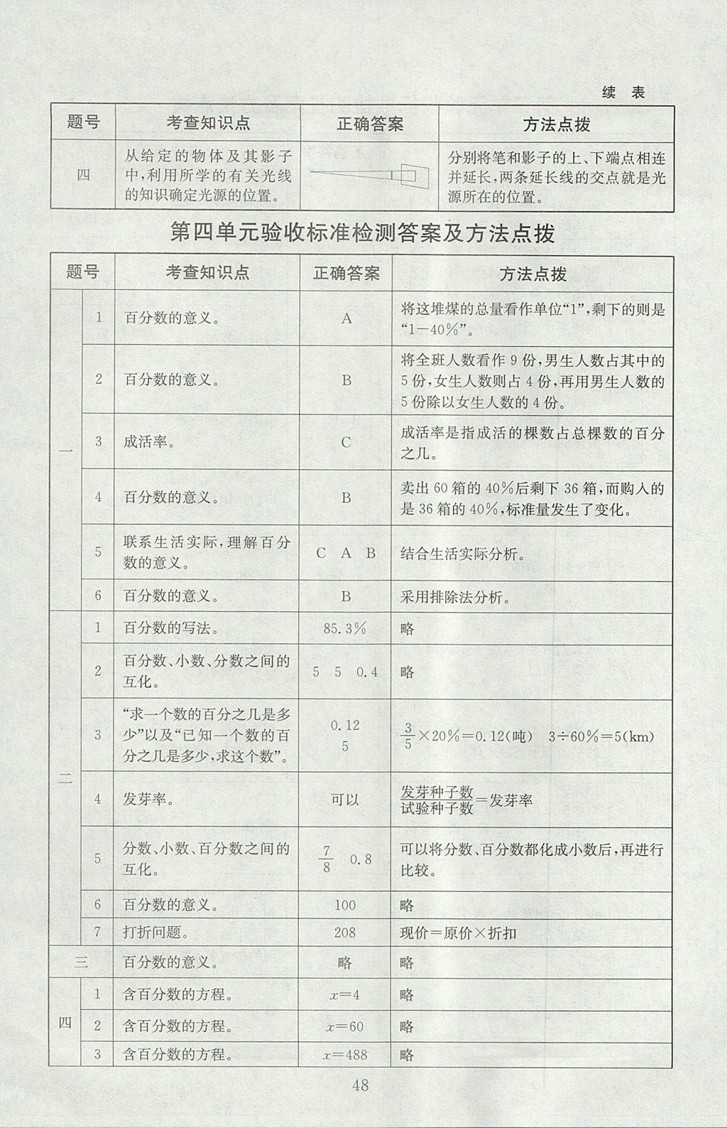 2017年海淀名師伴你學(xué)同步學(xué)練測六年級數(shù)學(xué)上冊北師大版 參考答案第12頁