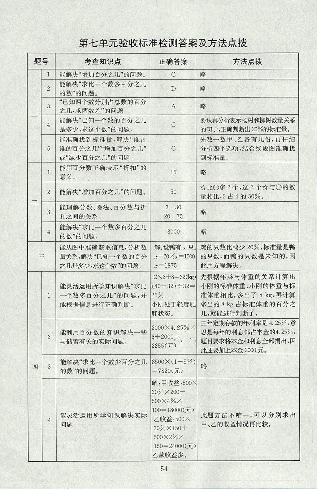 2017年海淀名師伴你學(xué)同步學(xué)練測(cè)六年級(jí)數(shù)學(xué)上冊(cè)北師大版 參考答案第18頁(yè)