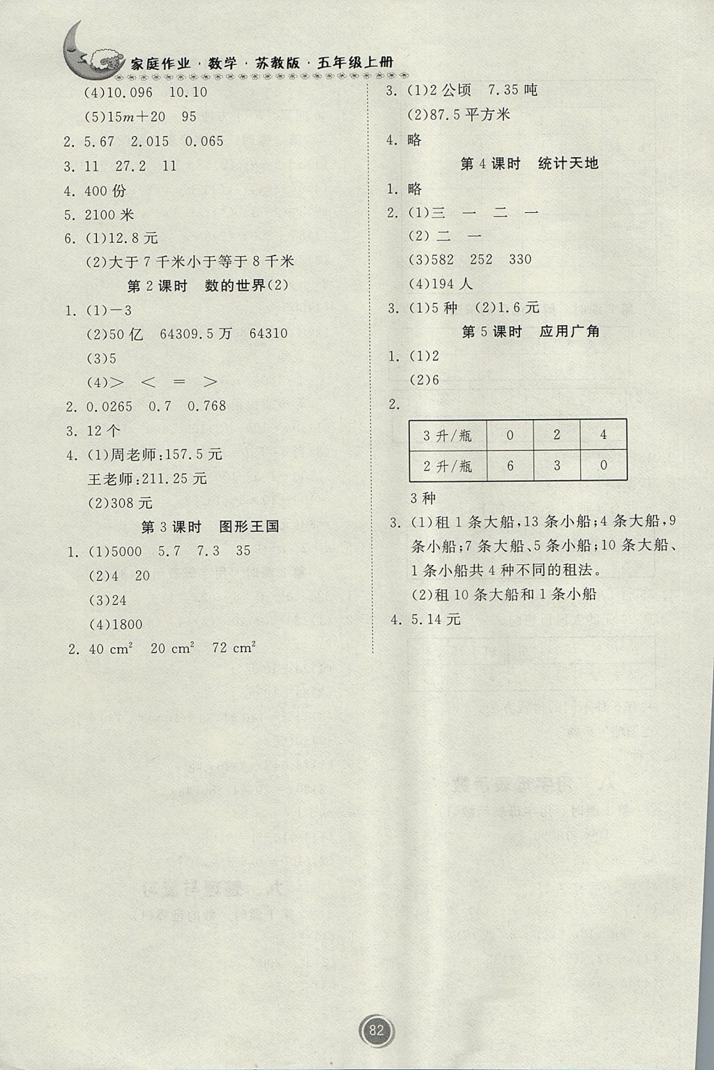 2017年家庭作業(yè)五年級(jí)數(shù)學(xué)上冊蘇教版 參考答案第8頁