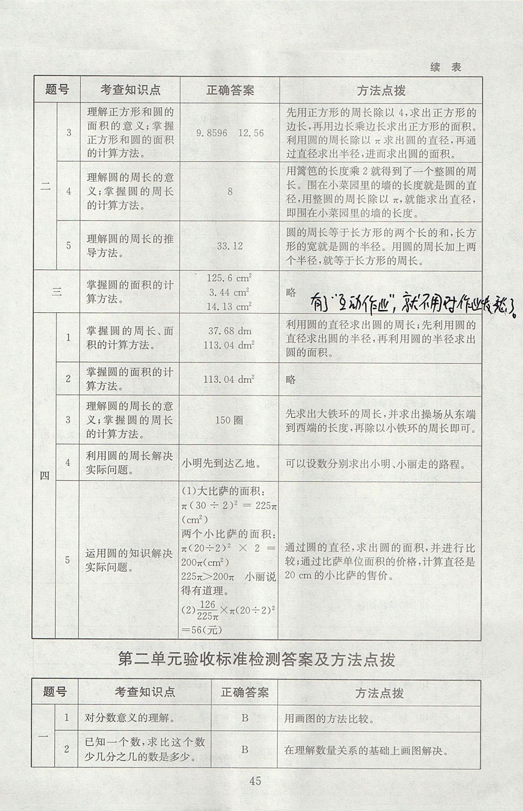 2017年海淀名師伴你學(xué)同步學(xué)練測六年級數(shù)學(xué)上冊北師大版 參考答案第9頁