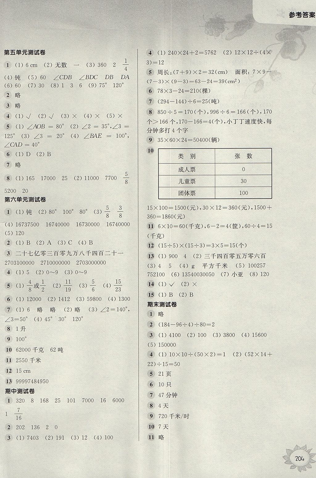 2017年第一作業(yè)四年級(jí)數(shù)學(xué)第一學(xué)期 參考答案第14頁(yè)