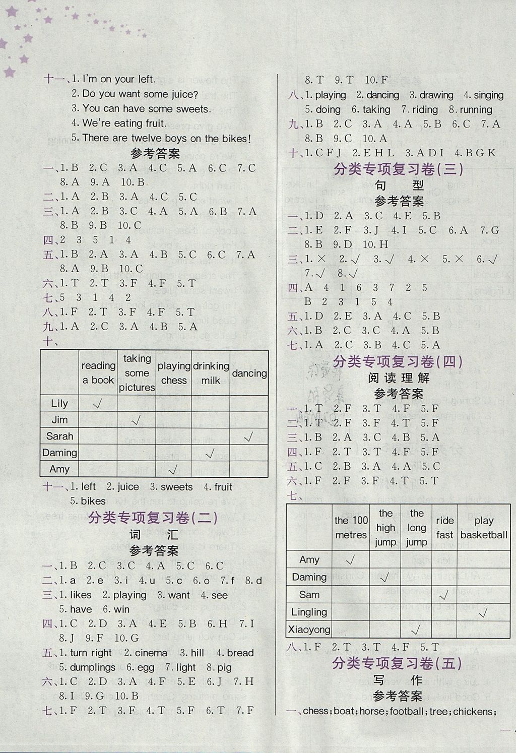 2017年黃岡小狀元達標卷四年級英語上冊外研版 參考答案第7頁