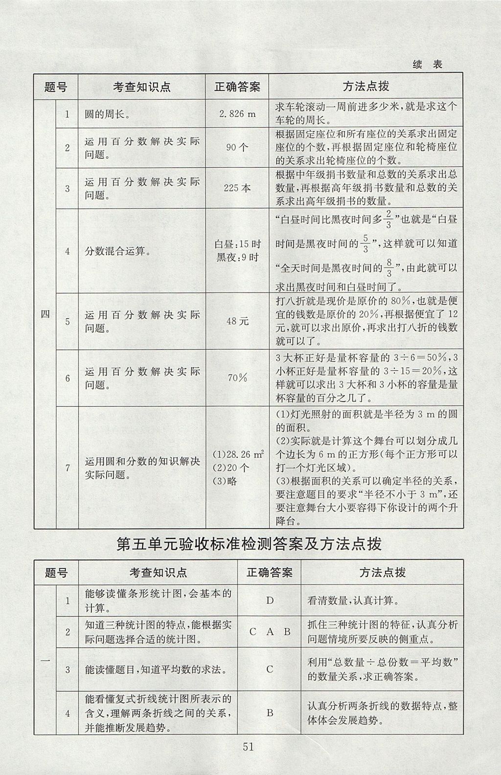 2017年海淀名師伴你學(xué)同步學(xué)練測六年級數(shù)學(xué)上冊北師大版 參考答案第15頁