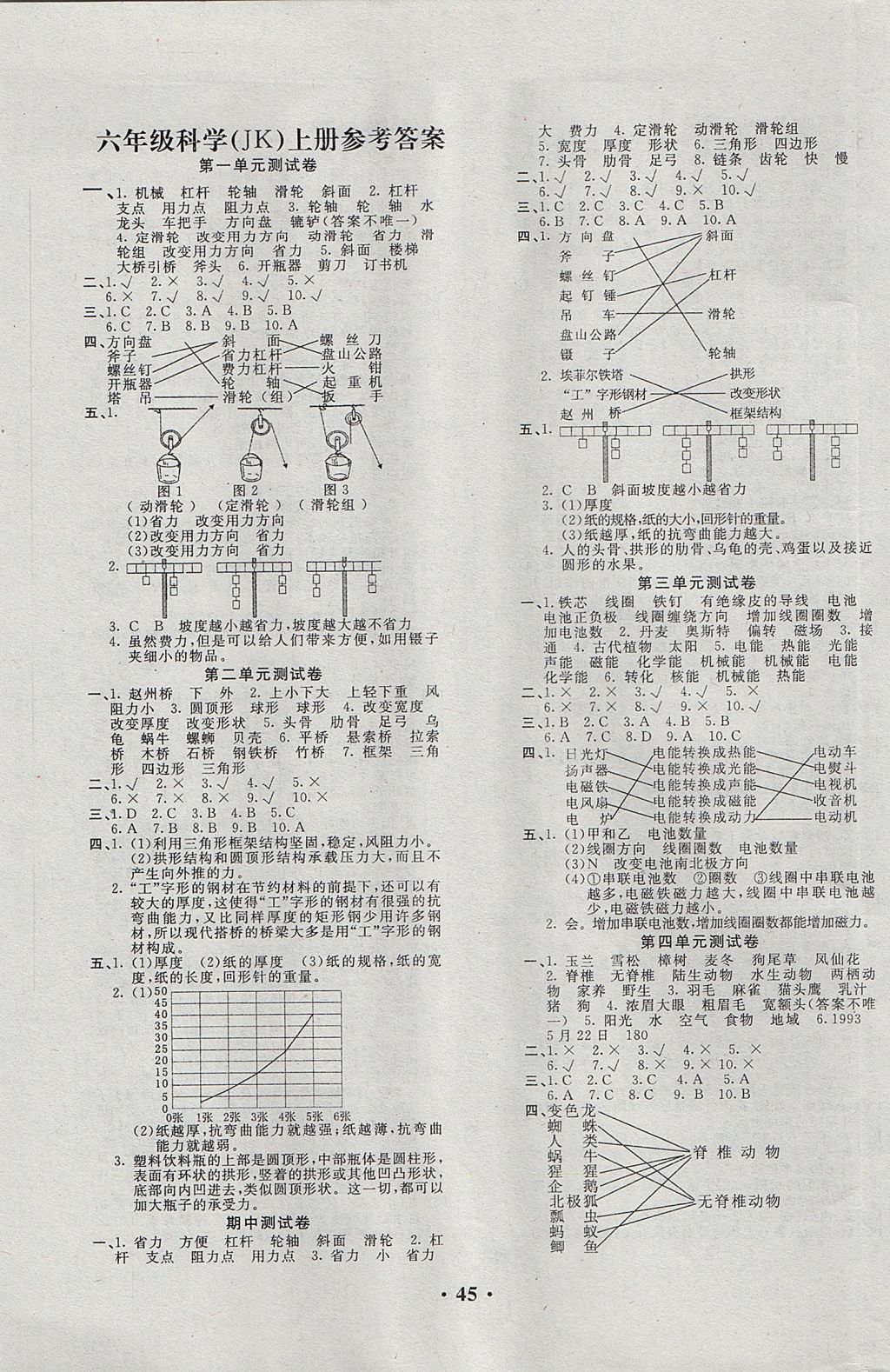 2017年百分金卷六年級科學(xué)上冊教科版 參考答案第1頁