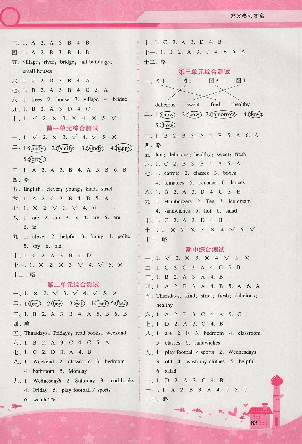 2017年自主與互動學習新課程學習輔導五年級英語上冊人教PEP版 參考答案第11頁