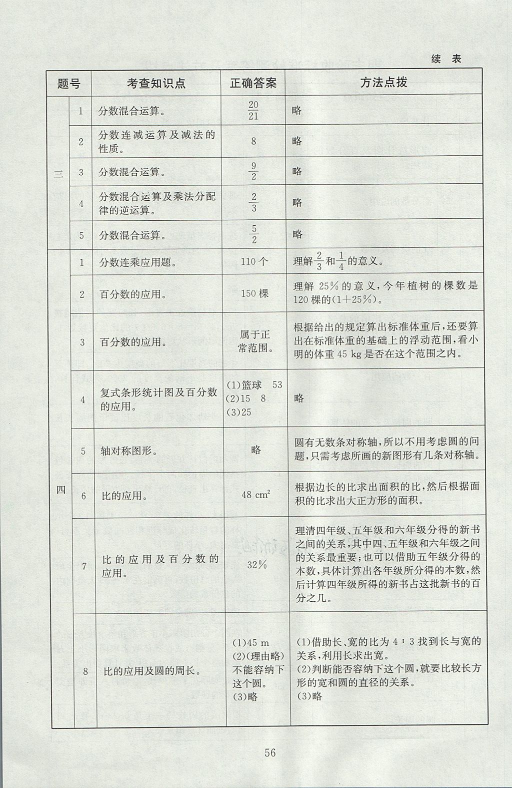 2017年海淀名師伴你學(xué)同步學(xué)練測六年級數(shù)學(xué)上冊北師大版 參考答案第20頁