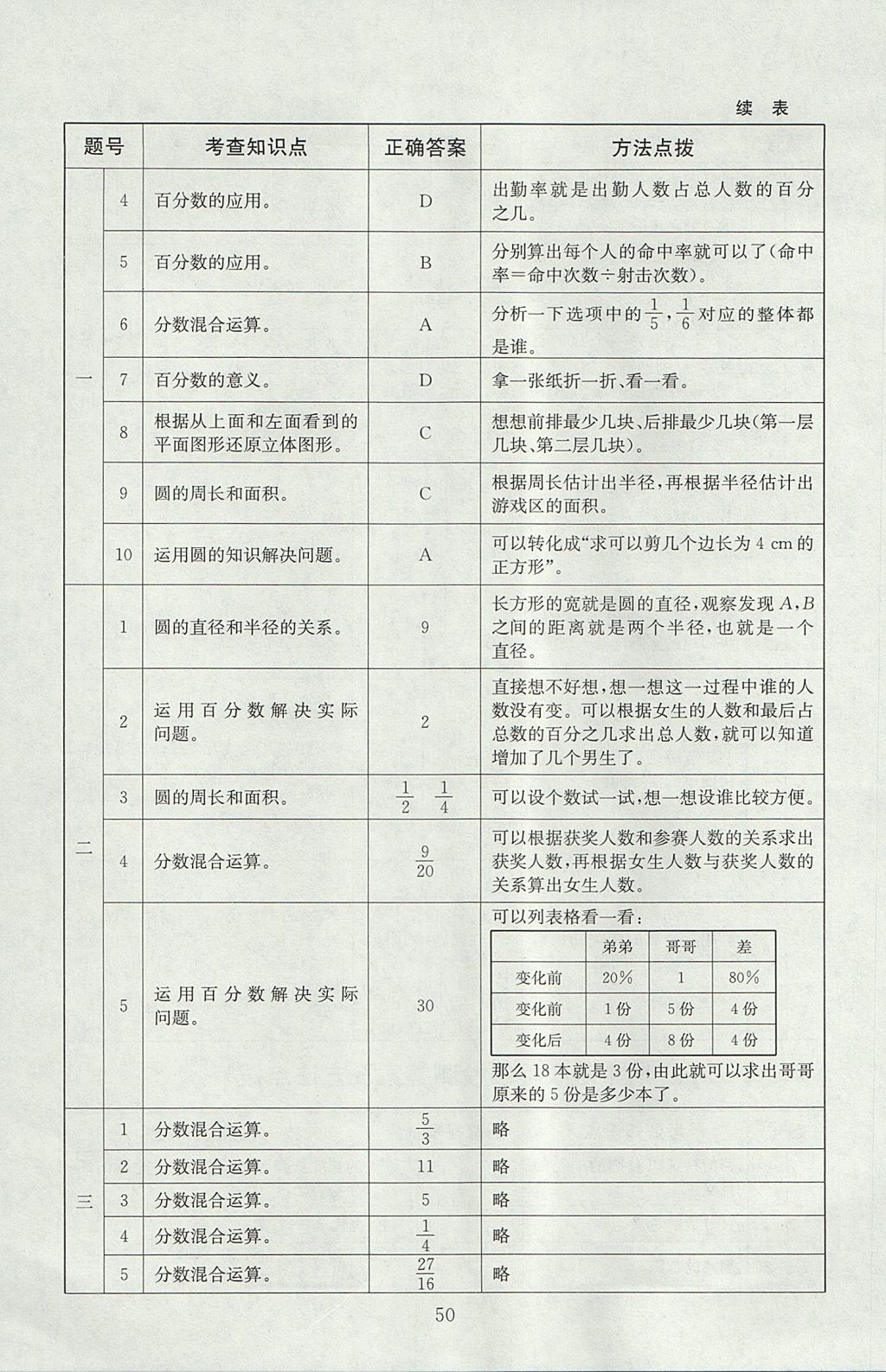 2017年海淀名師伴你學(xué)同步學(xué)練測(cè)六年級(jí)數(shù)學(xué)上冊(cè)北師大版 參考答案第14頁(yè)