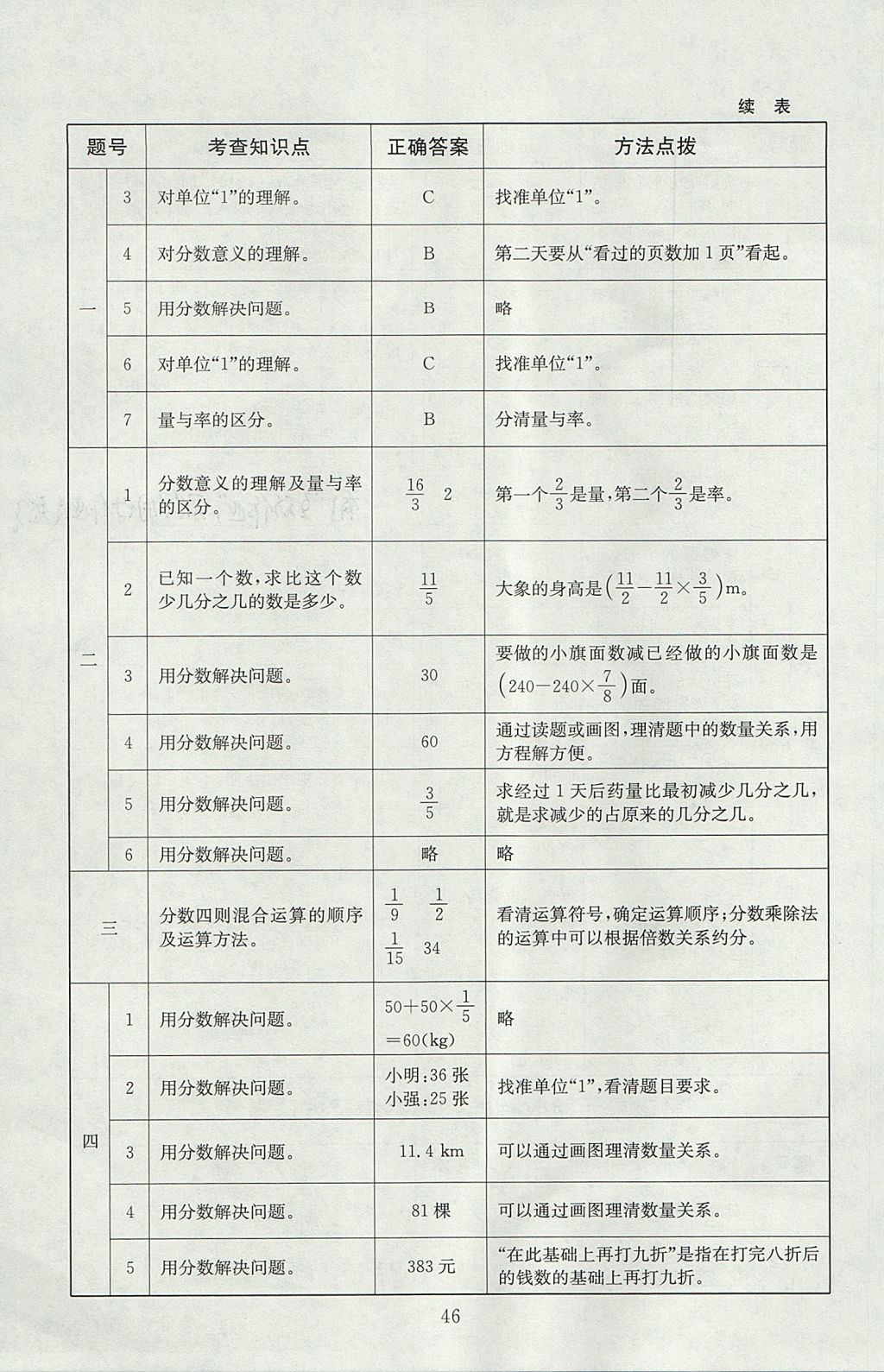 2017年海淀名師伴你學同步學練測六年級數(shù)學上冊北師大版 參考答案第10頁