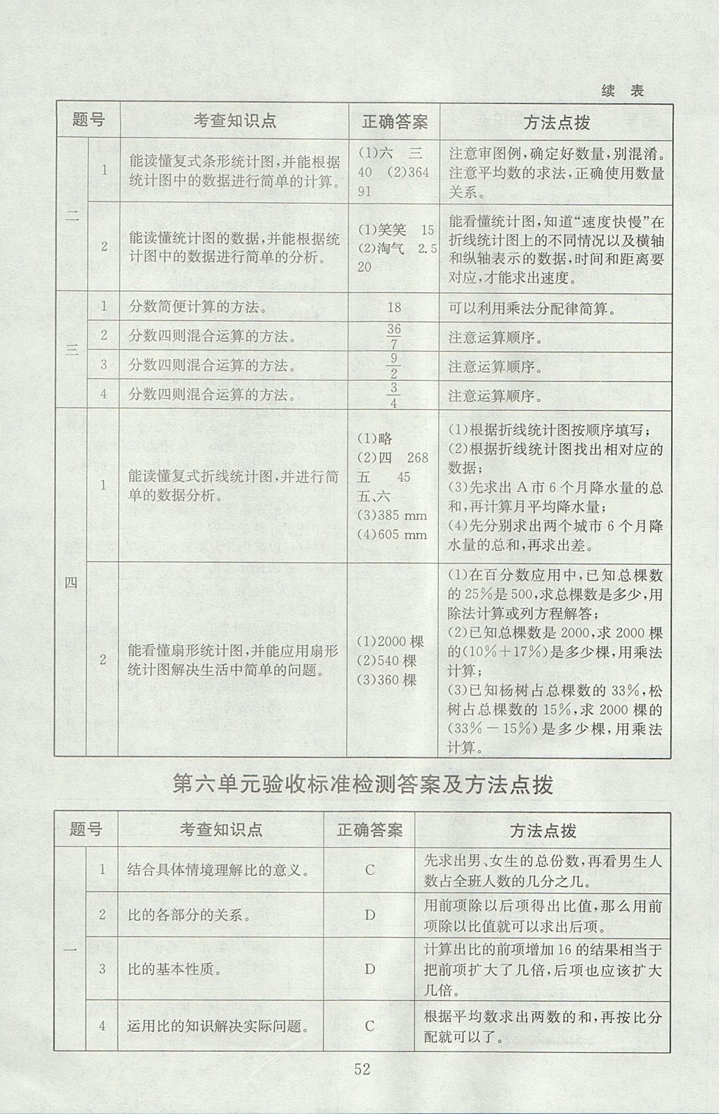 2017年海淀名師伴你學(xué)同步學(xué)練測(cè)六年級(jí)數(shù)學(xué)上冊(cè)北師大版 參考答案第16頁