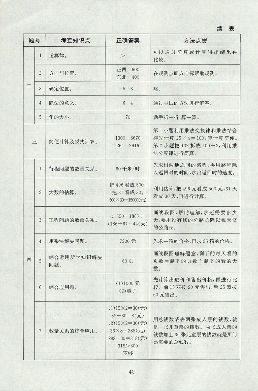 2017年海淀名師伴你學(xué)同步學(xué)練測(cè)四年級(jí)數(shù)學(xué)上冊(cè)北師大版 參考答案第16頁(yè)