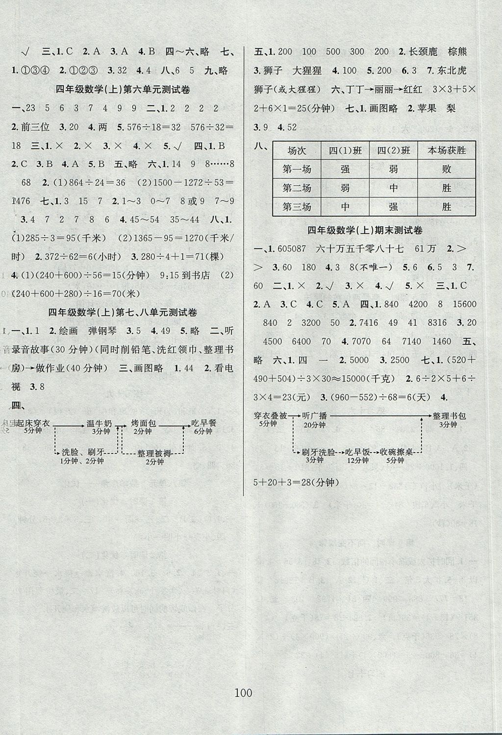 2017年陽光課堂課時作業(yè)四年級數(shù)學(xué)上冊人教版 參考答案第8頁