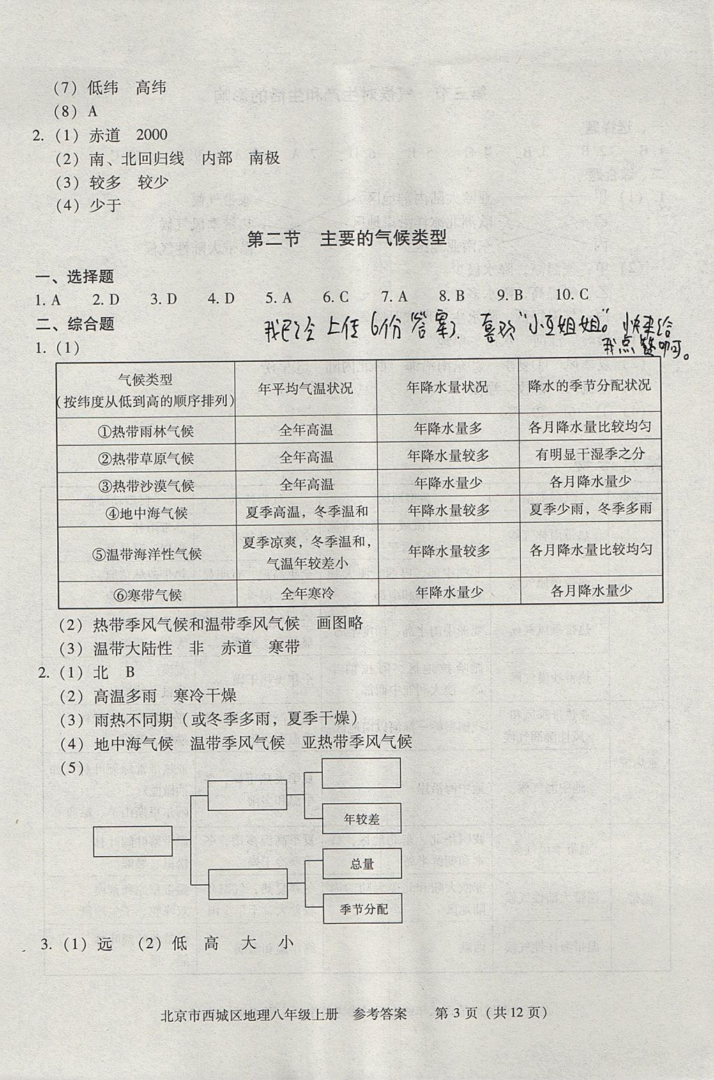 2017年學(xué)習(xí)探究診斷八年級地理上冊人教版 參考答案第3頁