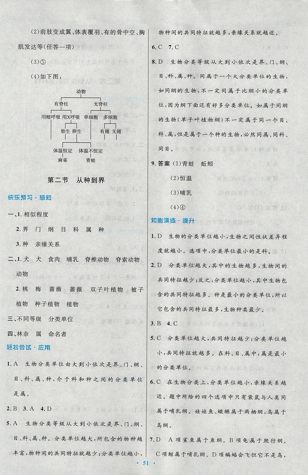 2017年初中同步测控优化设计八年级生物学上册人教版 参考答案第19页