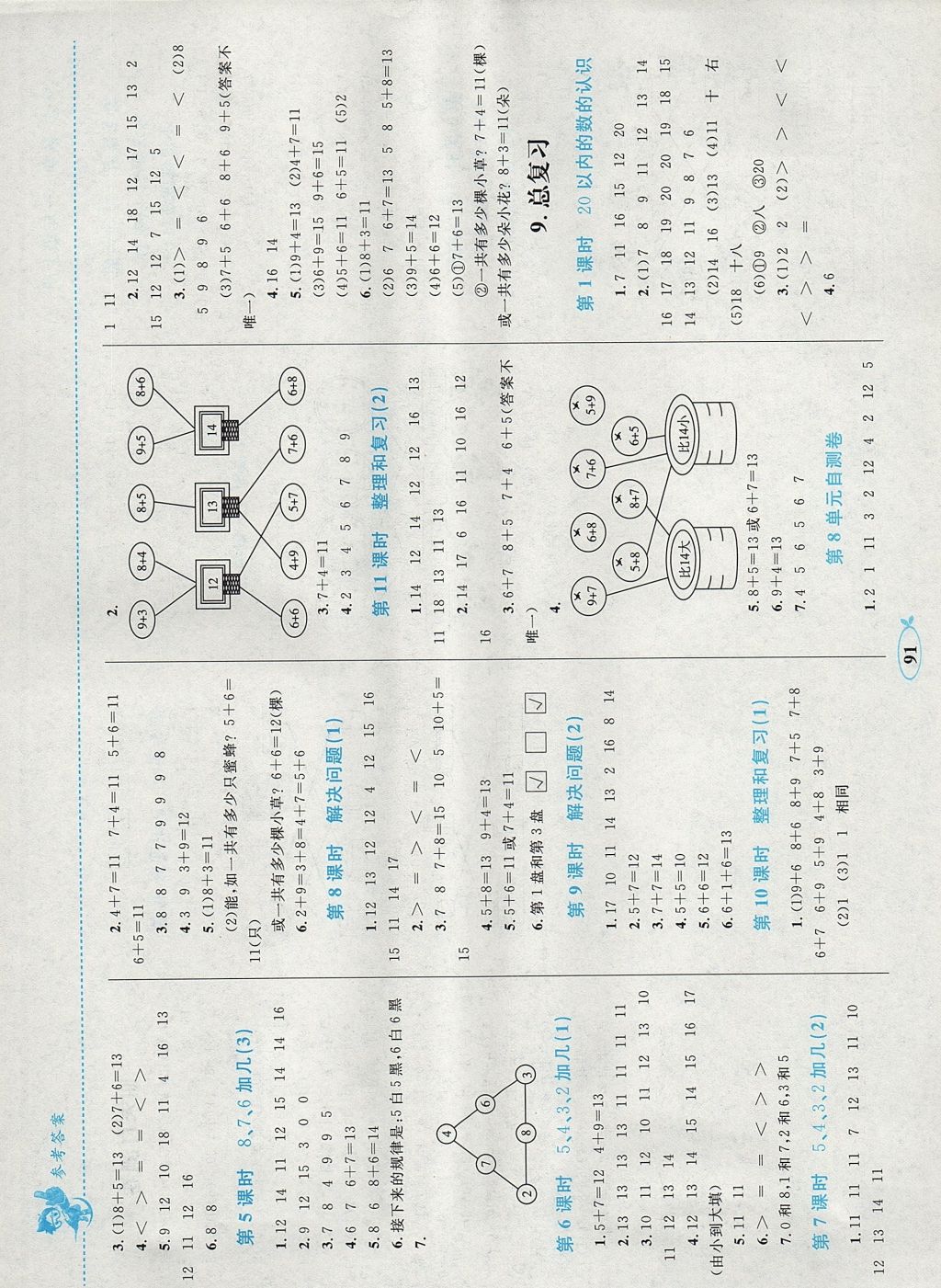 2017年小学同步学考优化设计小超人作业本一年级数学上册人教版 参考答案第7页