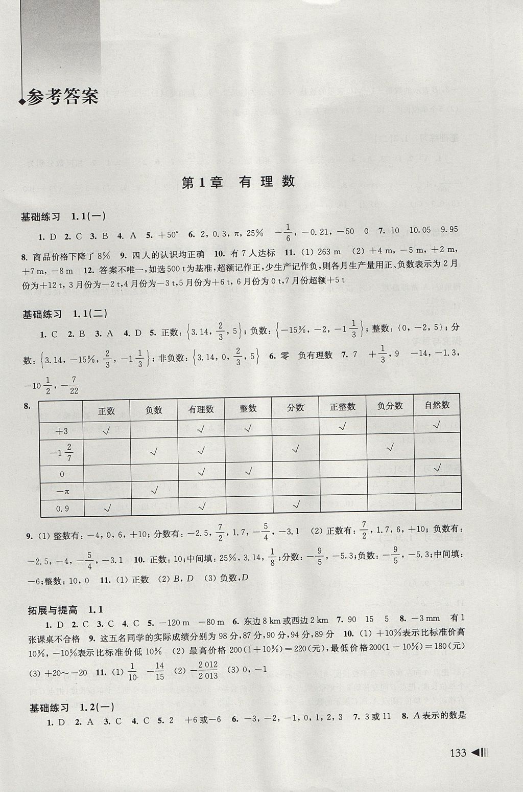 2017年初中數(shù)學(xué)同步練習(xí)七年級上冊滬科版上?？茖W(xué)技術(shù)出版社 參考答案第1頁