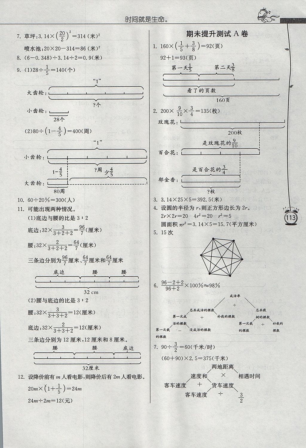 2017年春雨教育小學數(shù)學應(yīng)用題解題高手六年級上冊人教版 參考答案第29頁