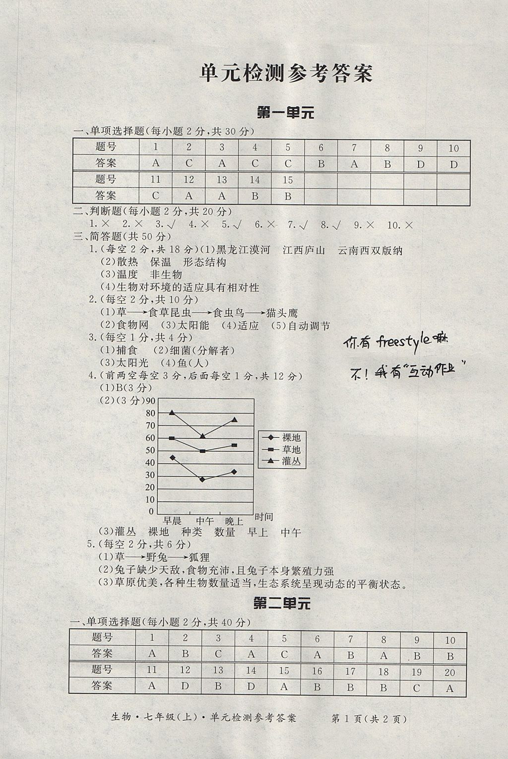 2017年新课标形成性练习与检测七年级生物上册 测试卷答案第9页