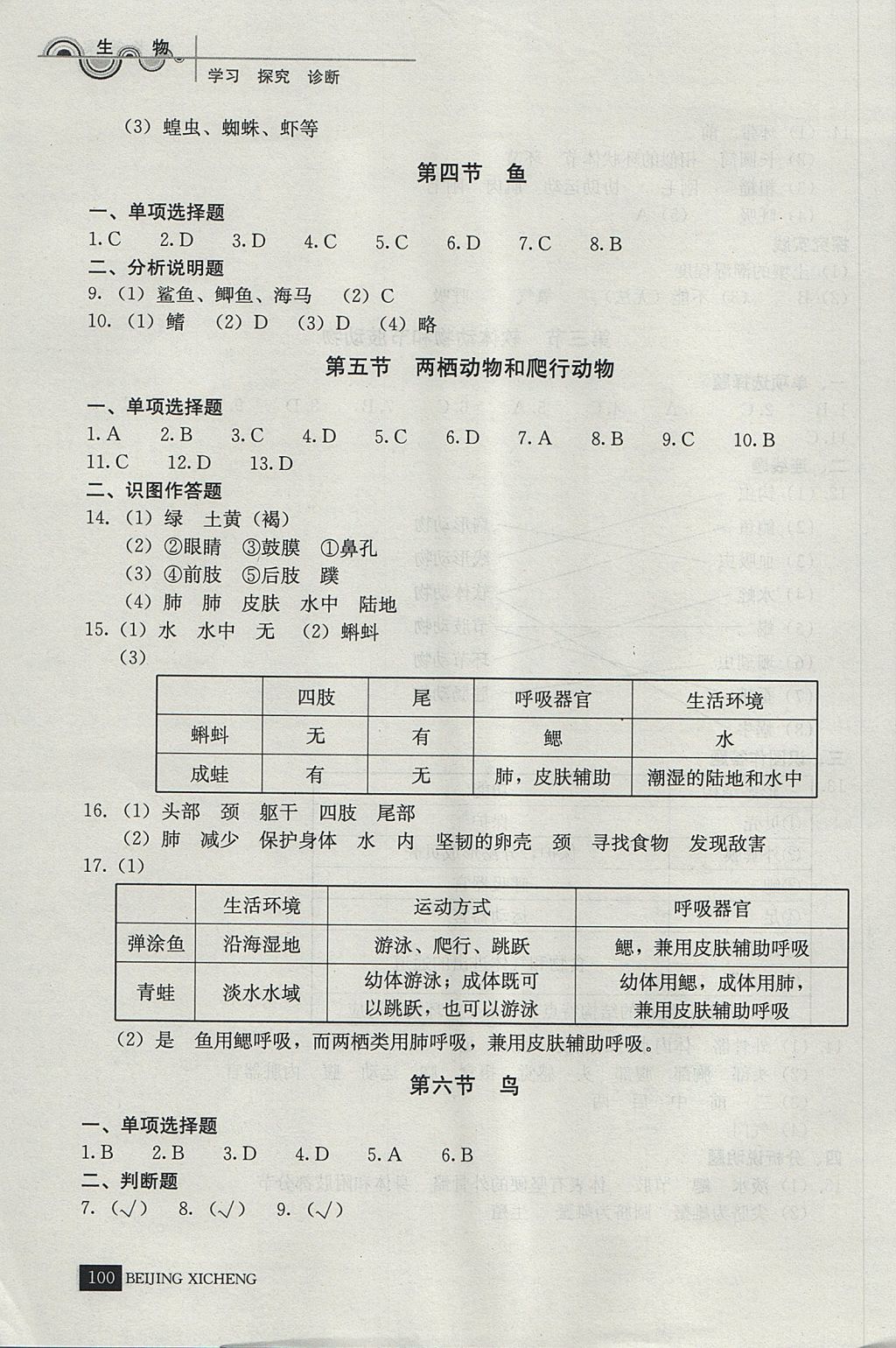 2017年學習探究診斷八年級生物上冊人教版 參考答案第3頁