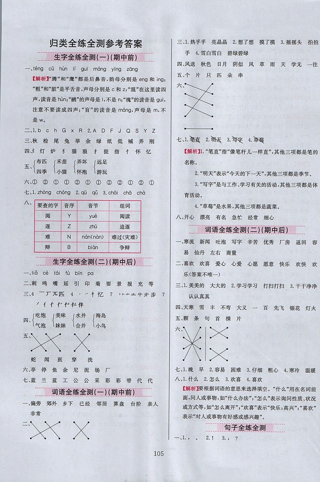 2017年小学教材全练二年级语文上册江苏版 参考答案第13页