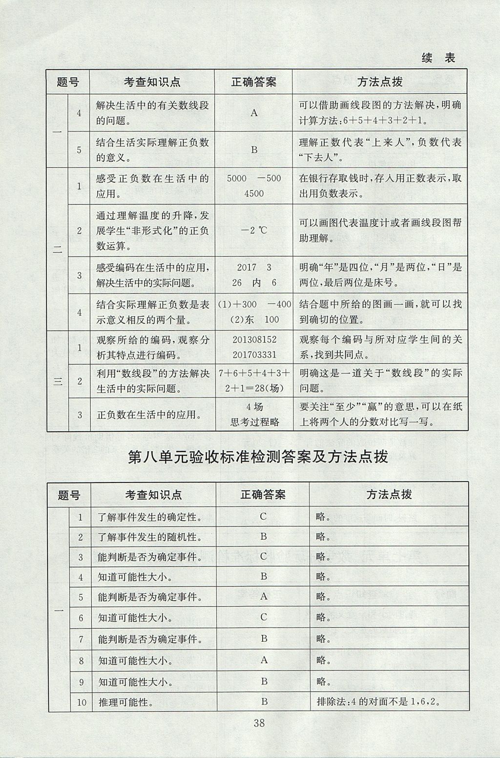 2017年海淀名師伴你學(xué)同步學(xué)練測四年級(jí)數(shù)學(xué)上冊北師大版 參考答案第14頁