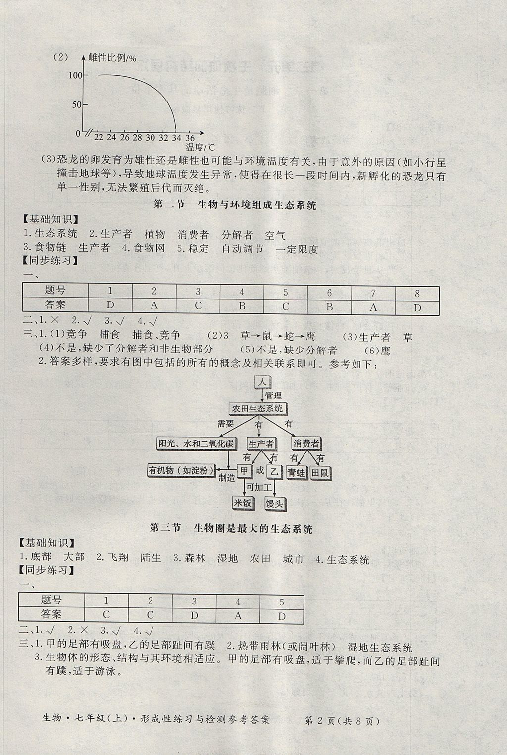 2017年新課標(biāo)形成性練習(xí)與檢測(cè)七年級(jí)生物上冊(cè) 參考答案第2頁