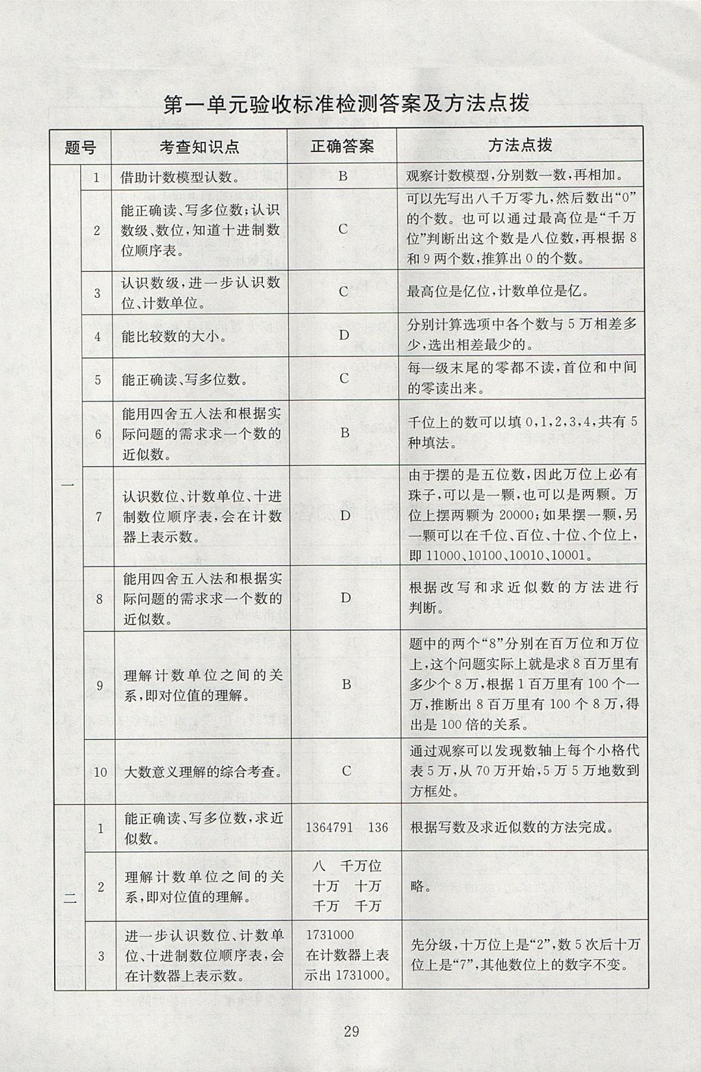 2017年海淀名師伴你學(xué)同步學(xué)練測四年級數(shù)學(xué)上冊北師大版 參考答案第5頁