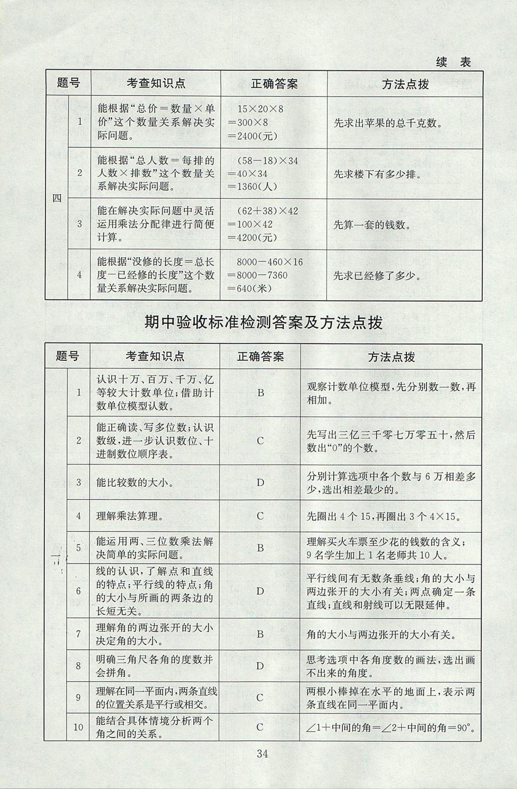 2017年海淀名師伴你學(xué)同步學(xué)練測(cè)四年級(jí)數(shù)學(xué)上冊(cè)北師大版 參考答案第10頁