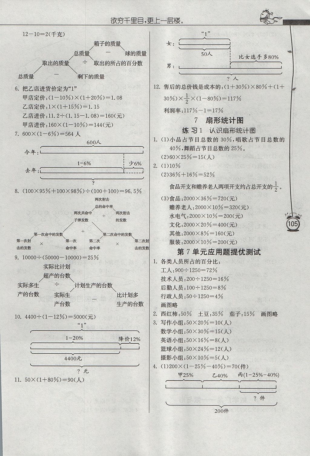 2017年春雨教育小學(xué)數(shù)學(xué)應(yīng)用題解題高手六年級(jí)上冊(cè)人教版 參考答案第21頁(yè)