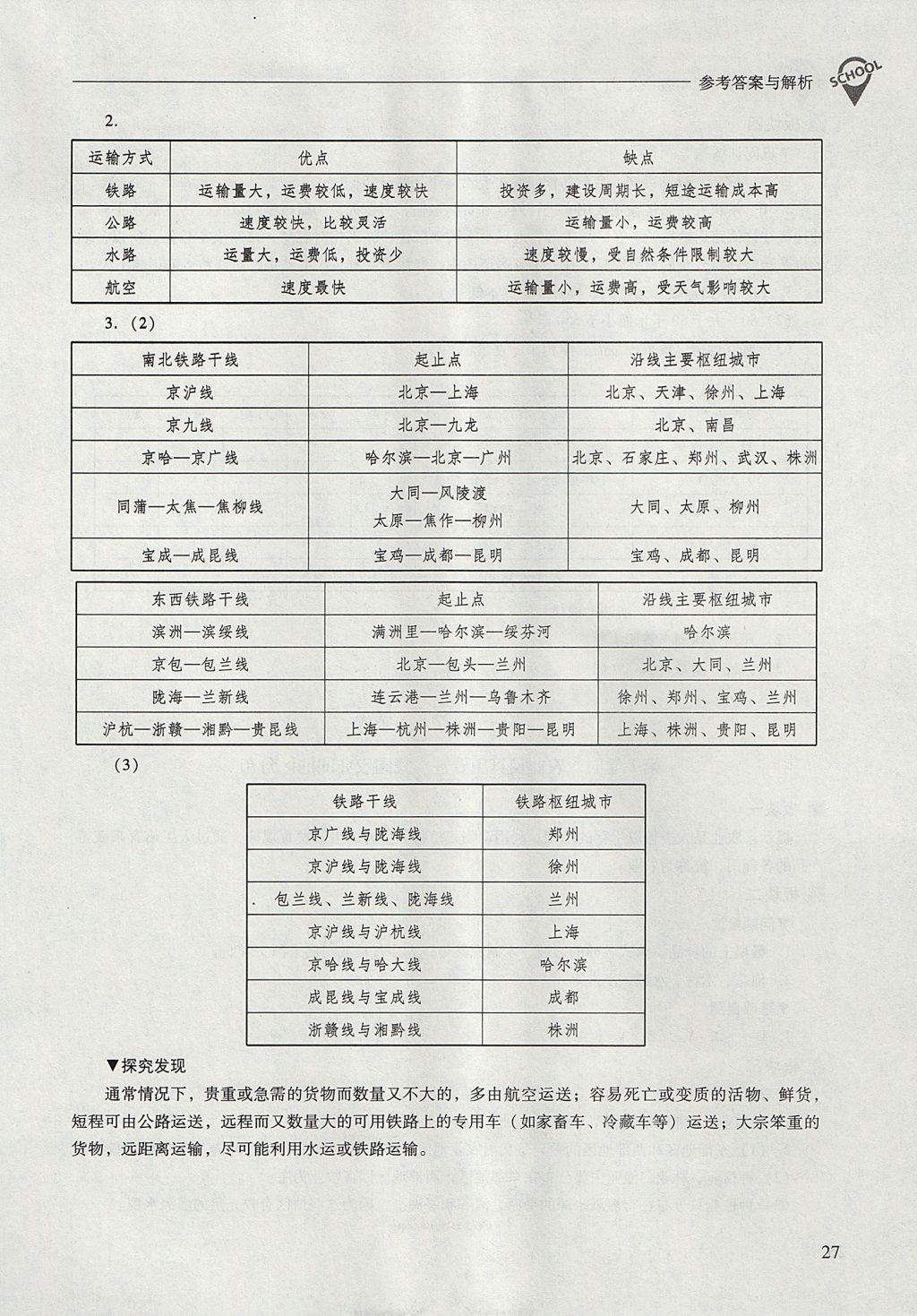 2017年新課程問(wèn)題解決導(dǎo)學(xué)方案八年級(jí)地理上冊(cè)人教版 參考答案第27頁(yè)