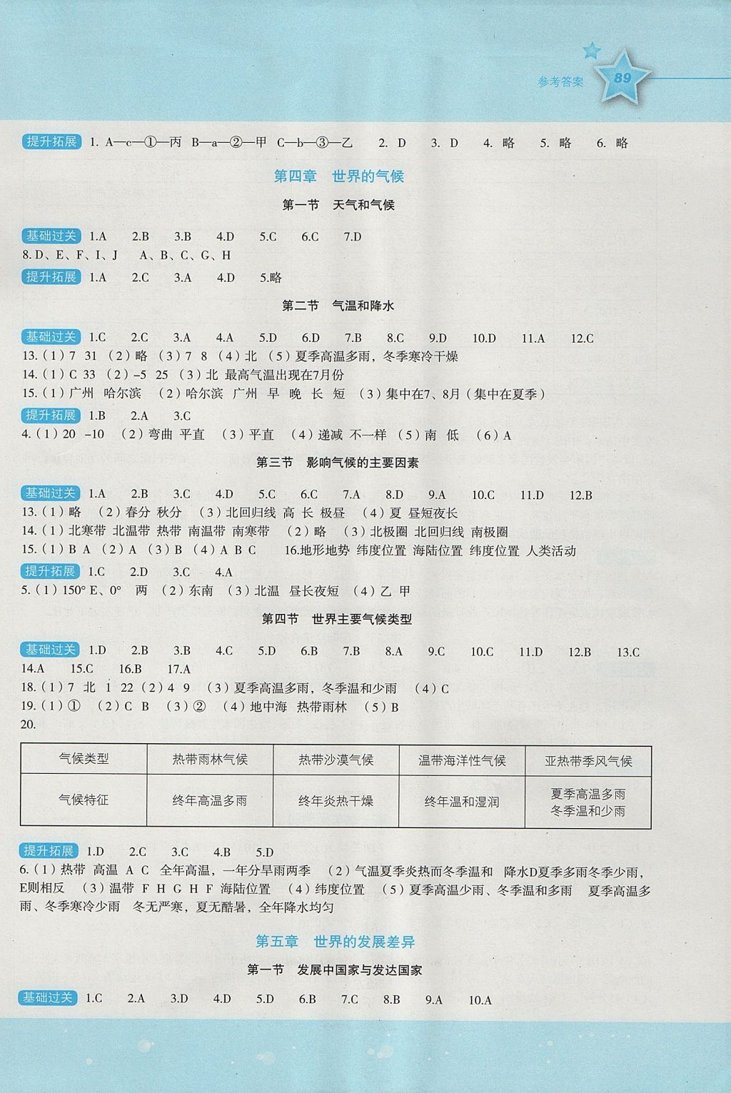 2017年新課標(biāo)初中地理同步伴你學(xué)七年級上冊湘教版 參考答案第4頁