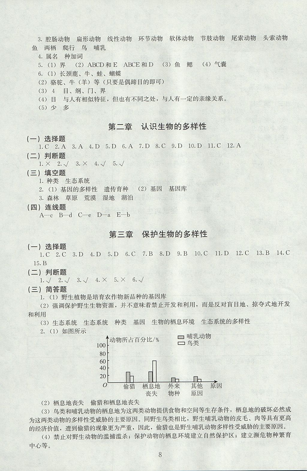 2017年海淀名師伴你學同步學練測八年級生物上冊 參考答案第8頁