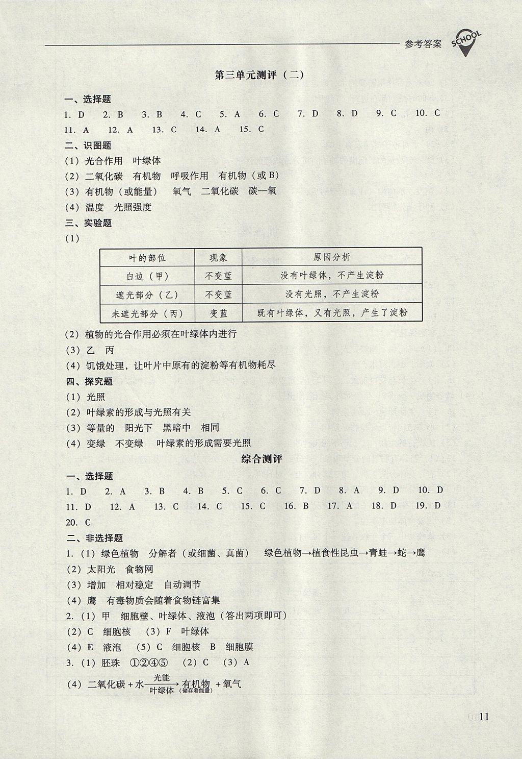 2017年新課程問(wèn)題解決導(dǎo)學(xué)方案七年級(jí)生物學(xué)上冊(cè)人教版 參考答案第11頁(yè)