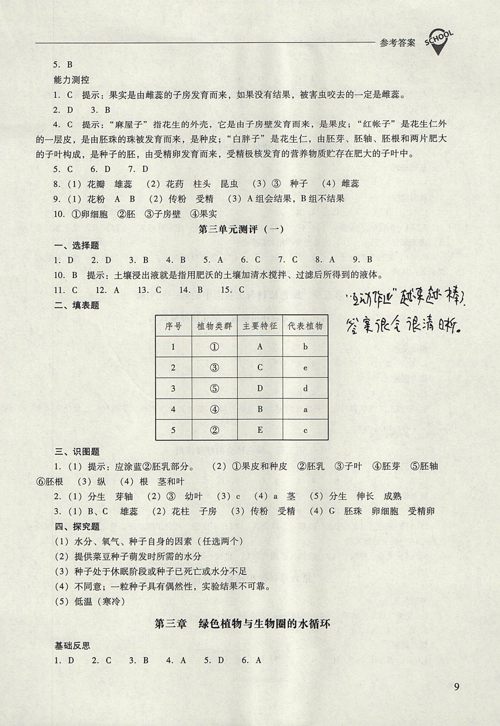 2017年新課程問題解決導(dǎo)學(xué)方案七年級生物學(xué)上冊人教版 參考答案第9頁