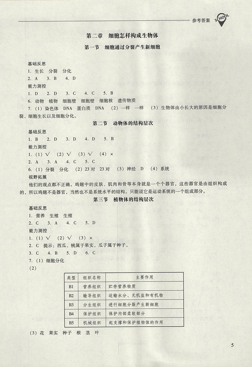 2017年新課程問(wèn)題解決導(dǎo)學(xué)方案七年級(jí)生物學(xué)上冊(cè)人教版 參考答案第5頁(yè)