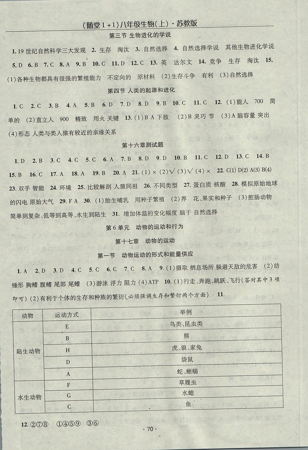 2017年随堂1加1导练八年级生物上册苏教版 参考答案第4页