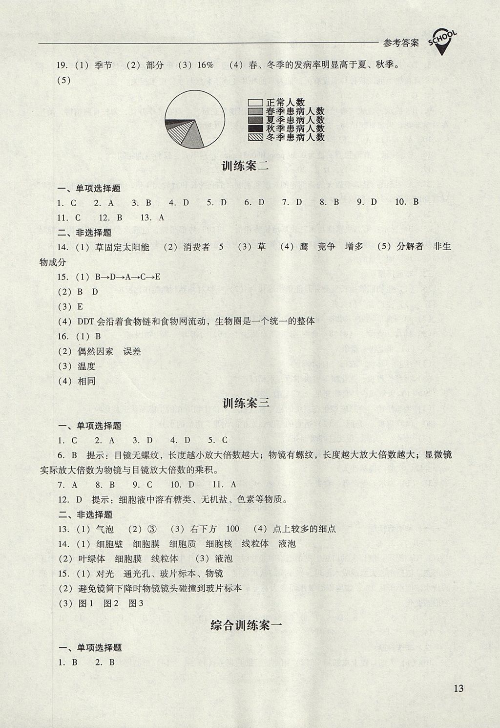 2017年新課程問(wèn)題解決導(dǎo)學(xué)方案七年級(jí)生物學(xué)上冊(cè)人教版 參考答案第13頁(yè)