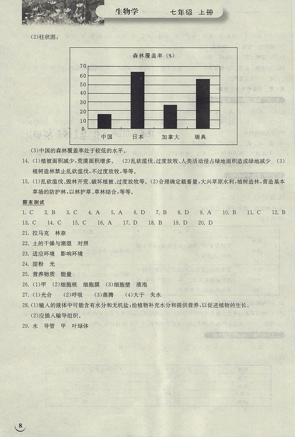 2017年长江作业本同步练习册七年级生物学上册北师大版 参考答案第8页